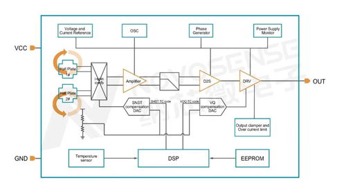 基于納芯微產(chǎn)品的工業(yè)控制系統(tǒng)解決方案及信息系統(tǒng)集成服務(wù)