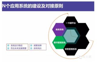 構(gòu)建未來教育新生態(tài) 互聯(lián)網(wǎng)智慧校園整體解決方案與信息系統(tǒng)集成服務(wù)