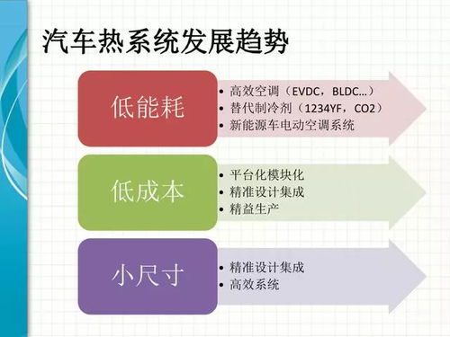 整車熱系統集成技術詳解 系統集成的核心要點