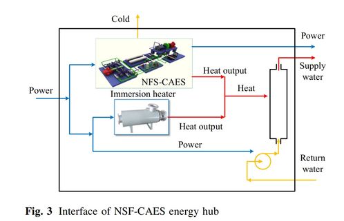 非補燃壓縮空氣儲能系統集成的零碳排放綜合能源優化調度 MATLAB 代碼實現