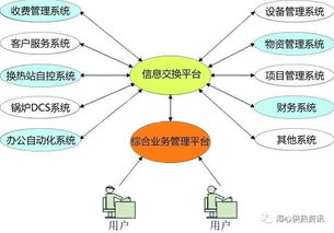 系統集成 從量變到質變的信息化資源整合之道