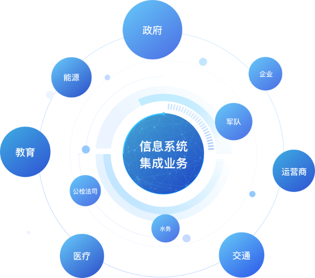 扁平化客服系統 集成PNG素材以優化售后服務信息回復工作