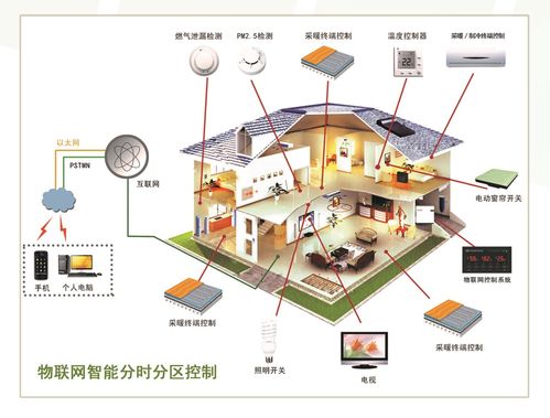智能分時分區控制系統 國家專利賦能，信號所至，智控隨心