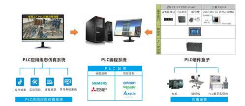 寢室里的工業自動化課堂 中廣匯智PLC仿真編程綜合實訓系統體驗